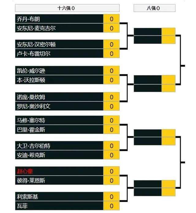 在足球界，你永远无法预测未来会怎样。